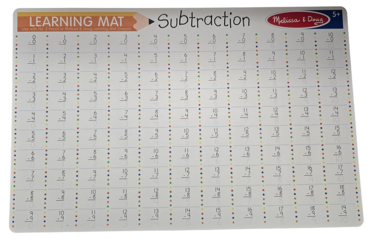 Subtraction Learning Mat